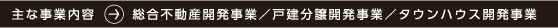 主な事業内容 総合不動産開発事業/戸建分譲開発事業/タウンハウス開発事業